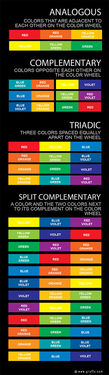 Explanation Of Complementary Analogous Triadic And Split 