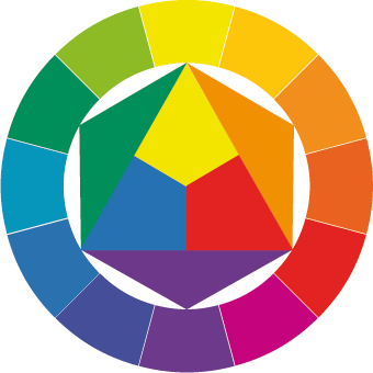 Johannes Itten color wheel