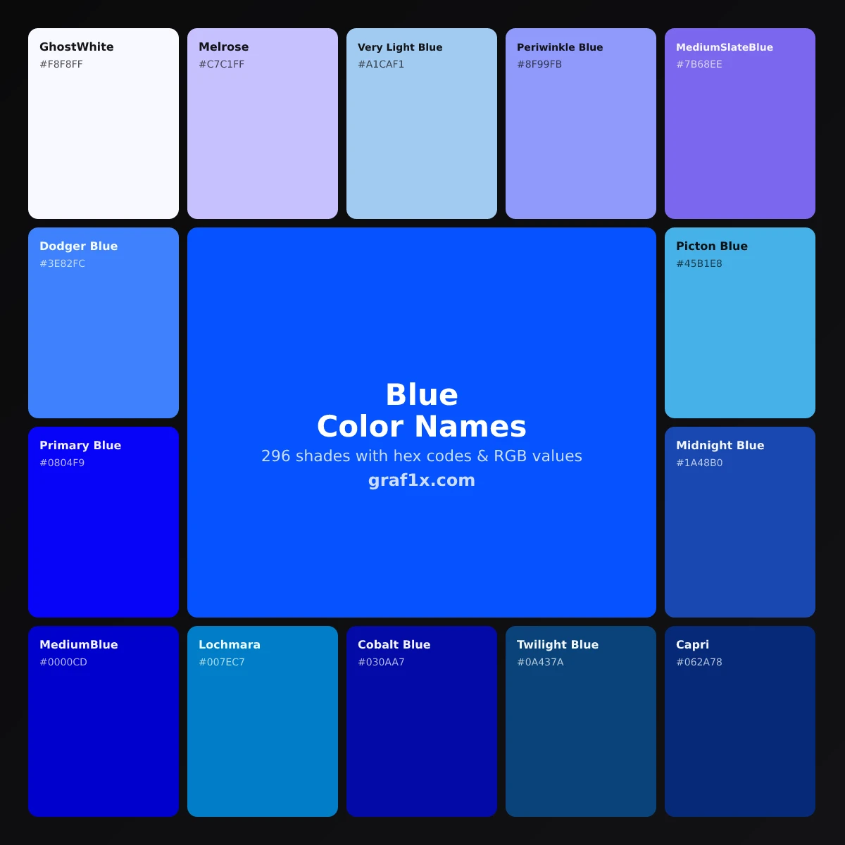 Blue color names chart showing shades of blue with their names and hex codes