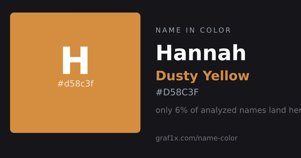 Color of the Name Hannah: Dusty Yellow (#d58c3f) — graf1x