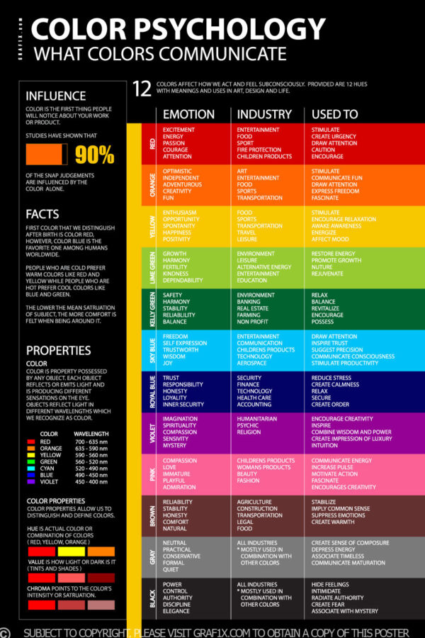 Color Meaning and Psychology of Red, Blue, Green, Yellow, Orange, Pink ...