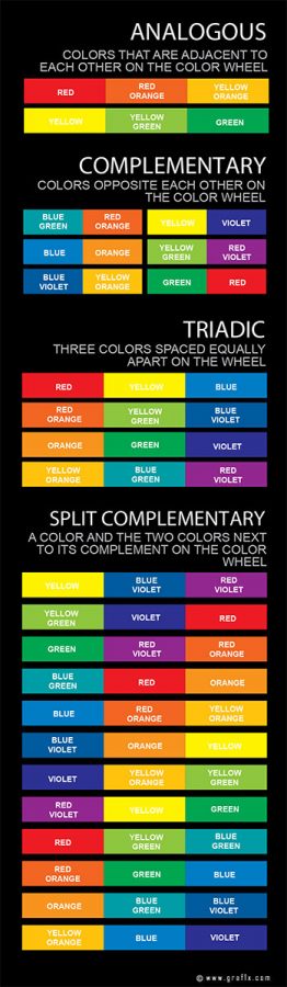 Explanation of Complementary, Analogous, Triadic and Split ...