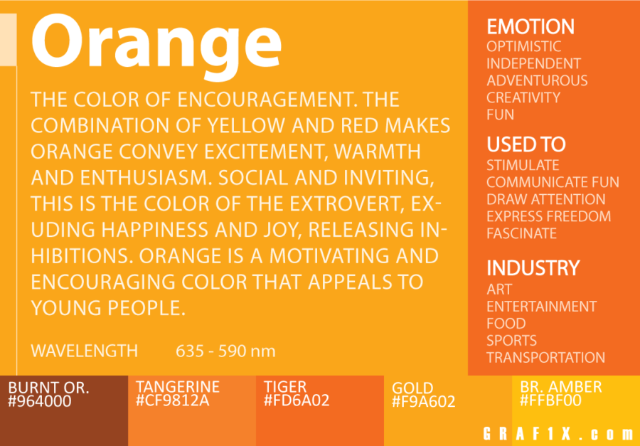 Orange Colour Hindi Meaning