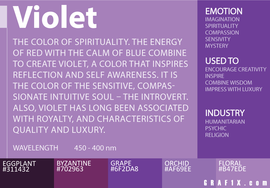 Spiritual Color Chart