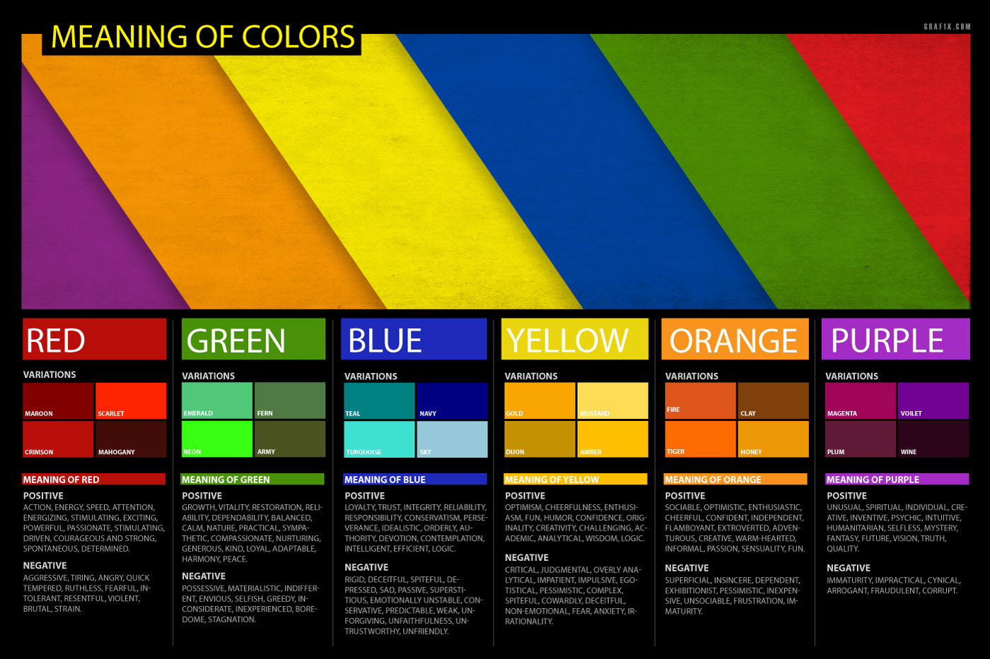 color meanings emotion psychology poster of red green blue yellow orange purple