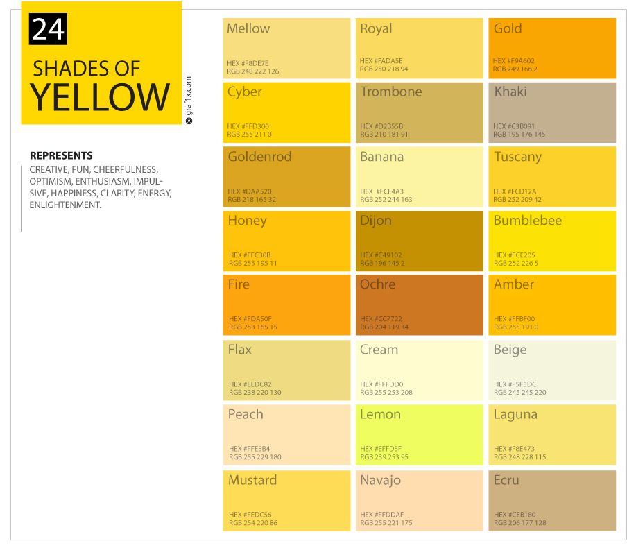 A gigantic list of yellow shades with examples, html and RGB codes