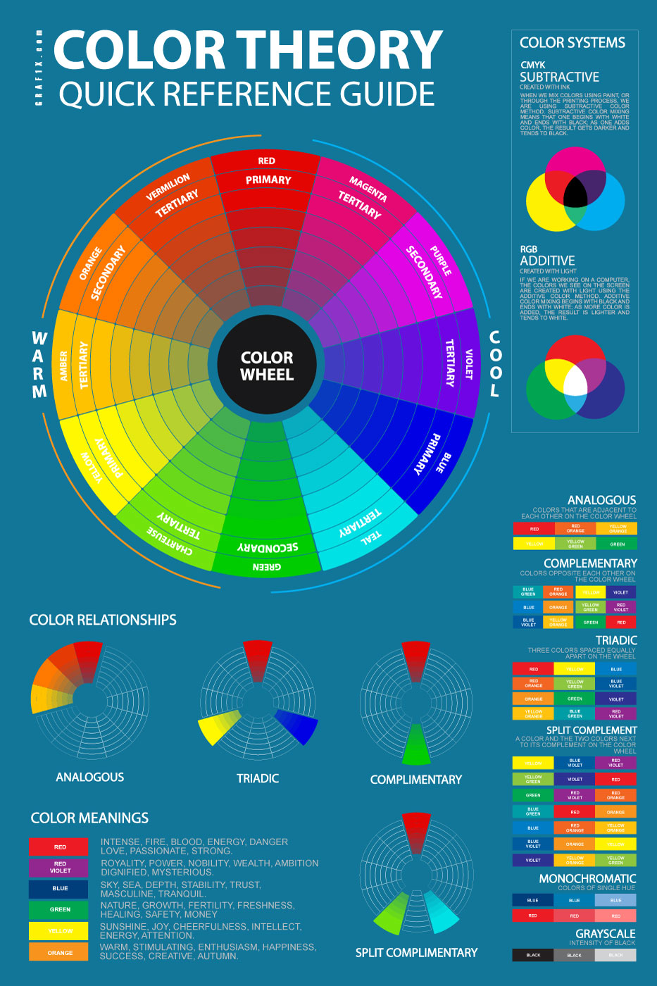 Download Color Theory Basics for Artists, Designers, Painters in Art and Design - graf1x.com