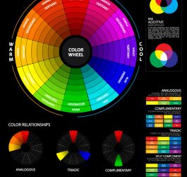color theory basics for artists with chart