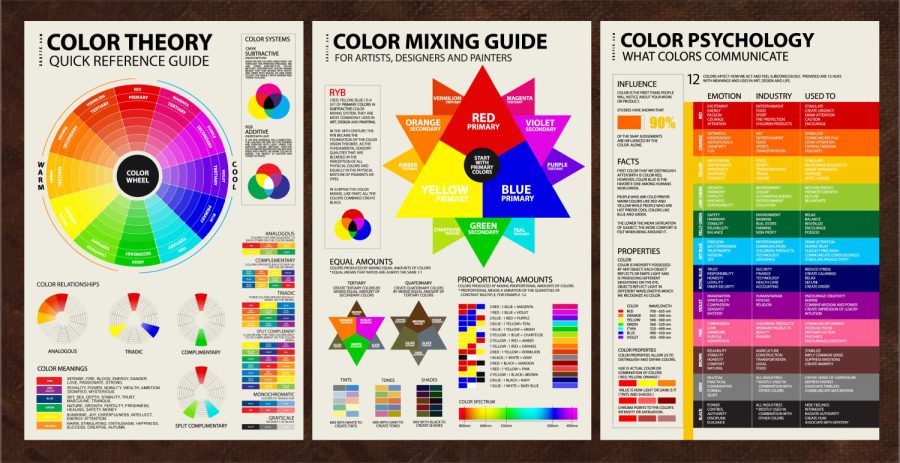 Color Meaning and Psychology of Red, Yellow, Orange, Pink, Blue, Green