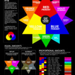Color Mixing Chart Pdf