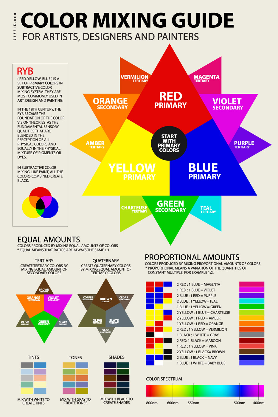 Paint Mixing Ratio Chart