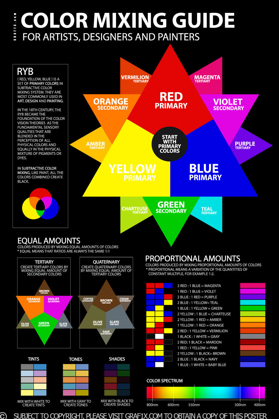 ryb color mixing chart guide poster tool formula pdf