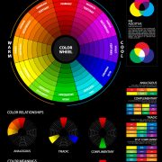 color theory basics for artists with chart