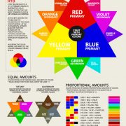color mixer guide