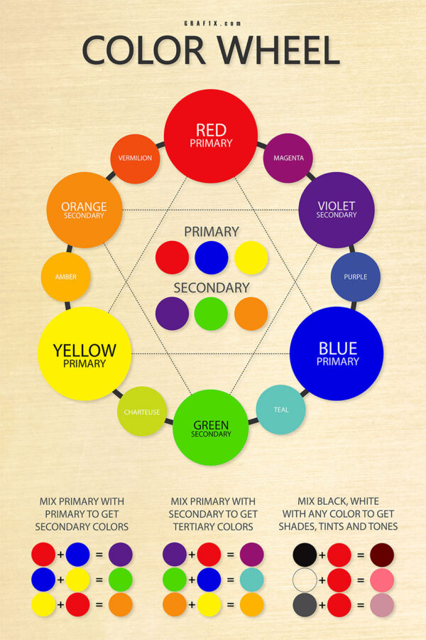 Color Wheel Poster – graf1x.com